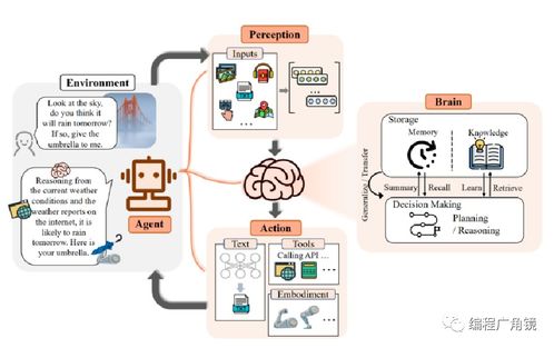 ChatGPT引领AIGC革命 人工智能基础软件开发的范式变革