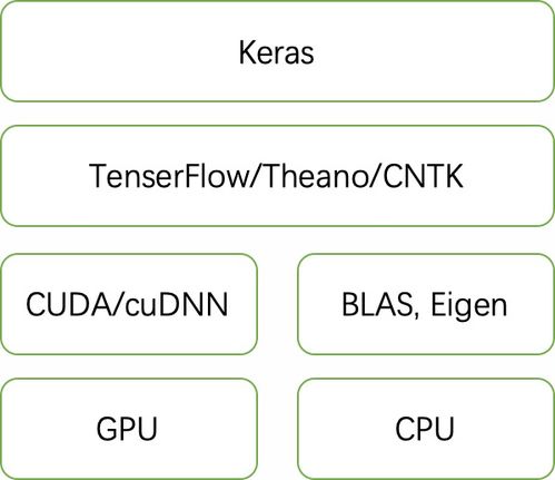 人工智能探秘 深度好文带你初识AI核心，解析基础软件开发