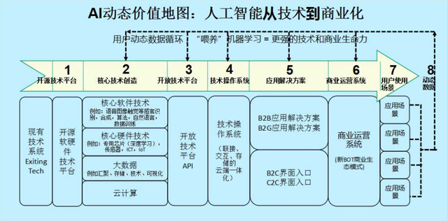 吴霁虹:这张人工智能的未来地图中,你能找到自己的位置吗?