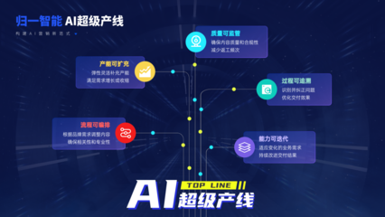 归一智能闪耀数贸会 以「AI超级产线」重塑营销，引领人工智能基础软件开发新浪潮