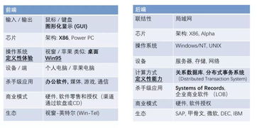 人工智能时代的技术重构 芯片与基础软件的新范式