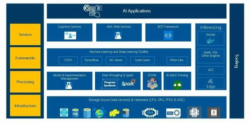 微软的AI棋局 筑人工智能基础软件开发的坚实底座